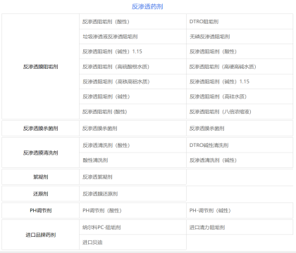 純水水處理藥劑，常用水處理藥劑如何選擇